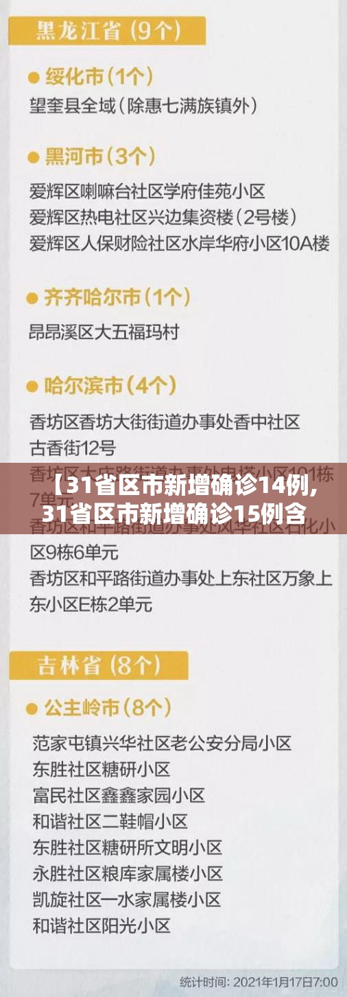 【31省区市新增确诊14例,31省区市新增确诊15例含本土1例】