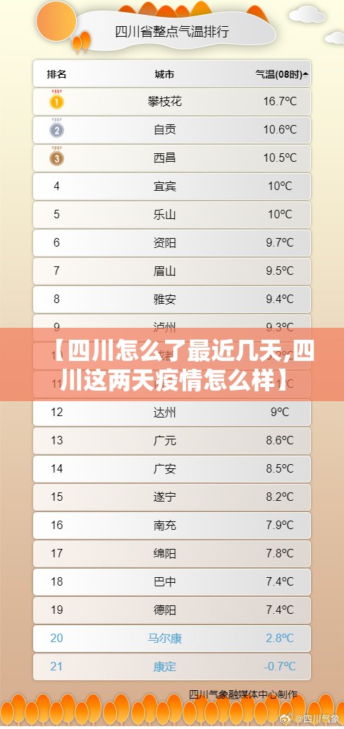 【四川怎么了最近几天,四川这两天疫情怎么样】