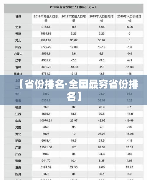 【省份排名·全国最穷省份排名】