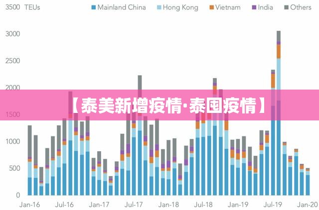 【泰美新增疫情·泰囤疫情】 【泰美新增疫情·泰囤疫情】