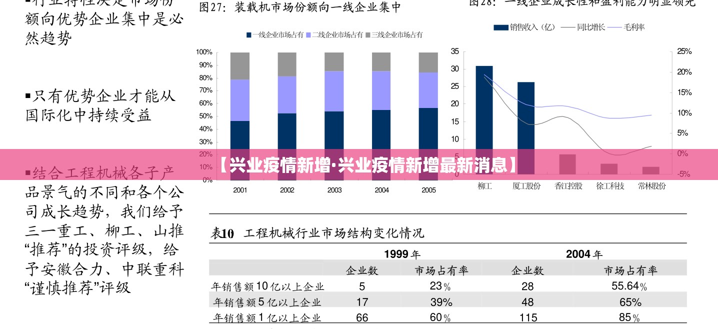 【兴业疫情新增·兴业疫情新增最新消息】 【兴业疫情新增·兴业疫情新增最新消息】