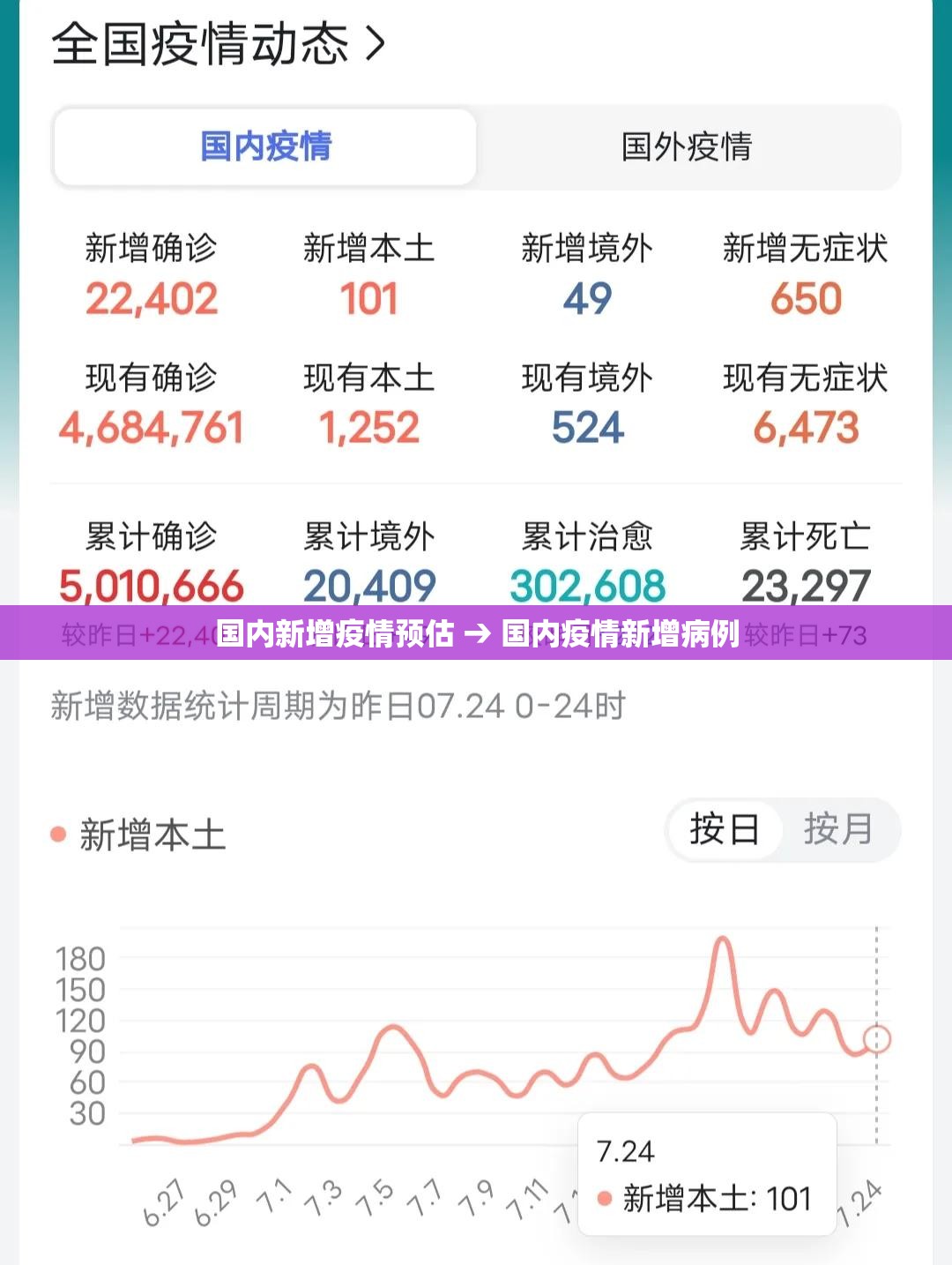 国内新增疫情预估 → 国内疫情新增病例