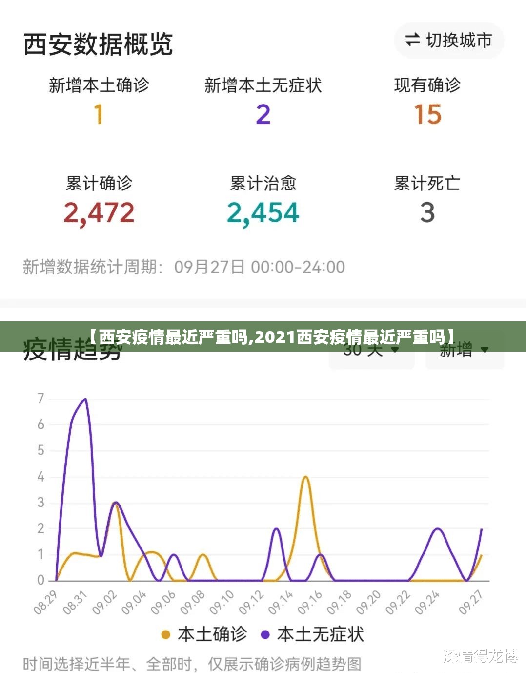 【西安疫情最近严重吗,2021西安疫情最近严重吗】 【西安疫情最近严重吗,2021西安疫情最近严重吗】