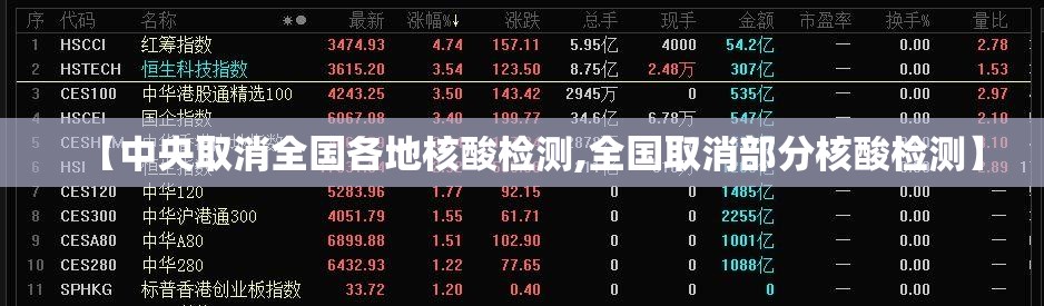 【中央取消全国各地核酸检测,全国取消部分核酸检测】 【中央取消全国各地核酸检测,全国取消部分核酸检测】