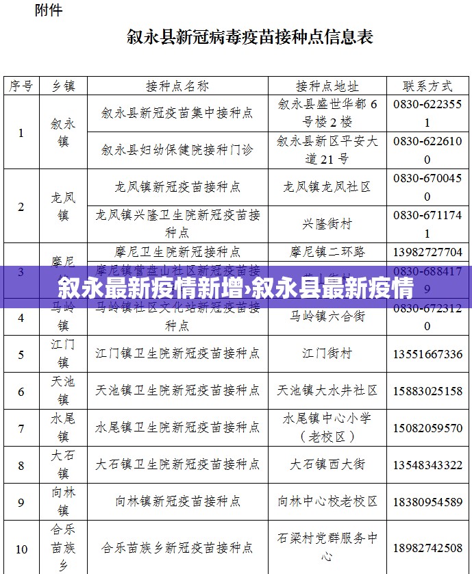 叙永最新疫情新增›叙永县最新疫情 叙永最新疫情新增›叙永县最新疫情