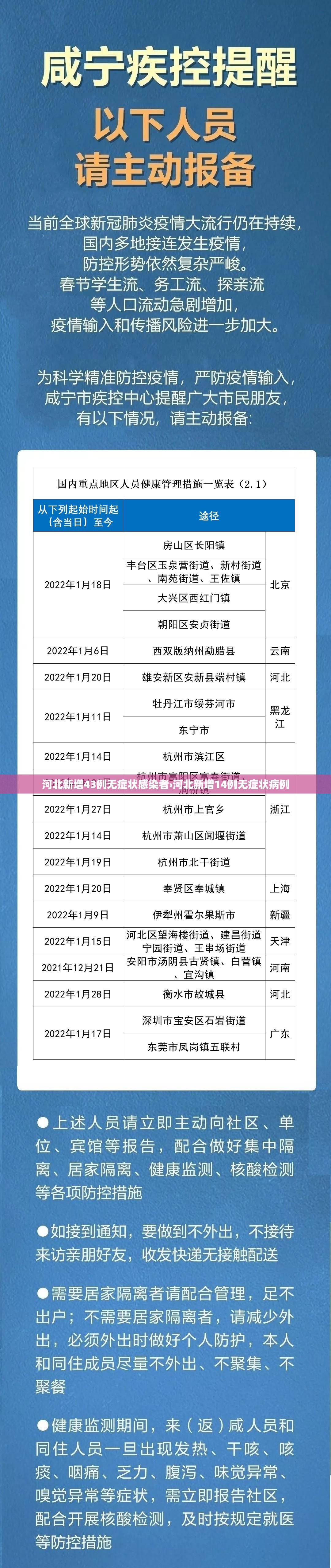 河北新增43例无症状感染者›河北新增14例无症状病例 河北新增43例无症状感染者›河北新增14例无症状病例