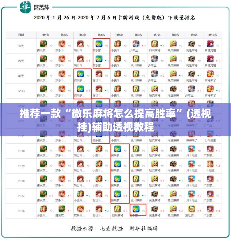 推荐一款“微乐麻将怎么提高胜率	”(透视挂)辅助透视教程