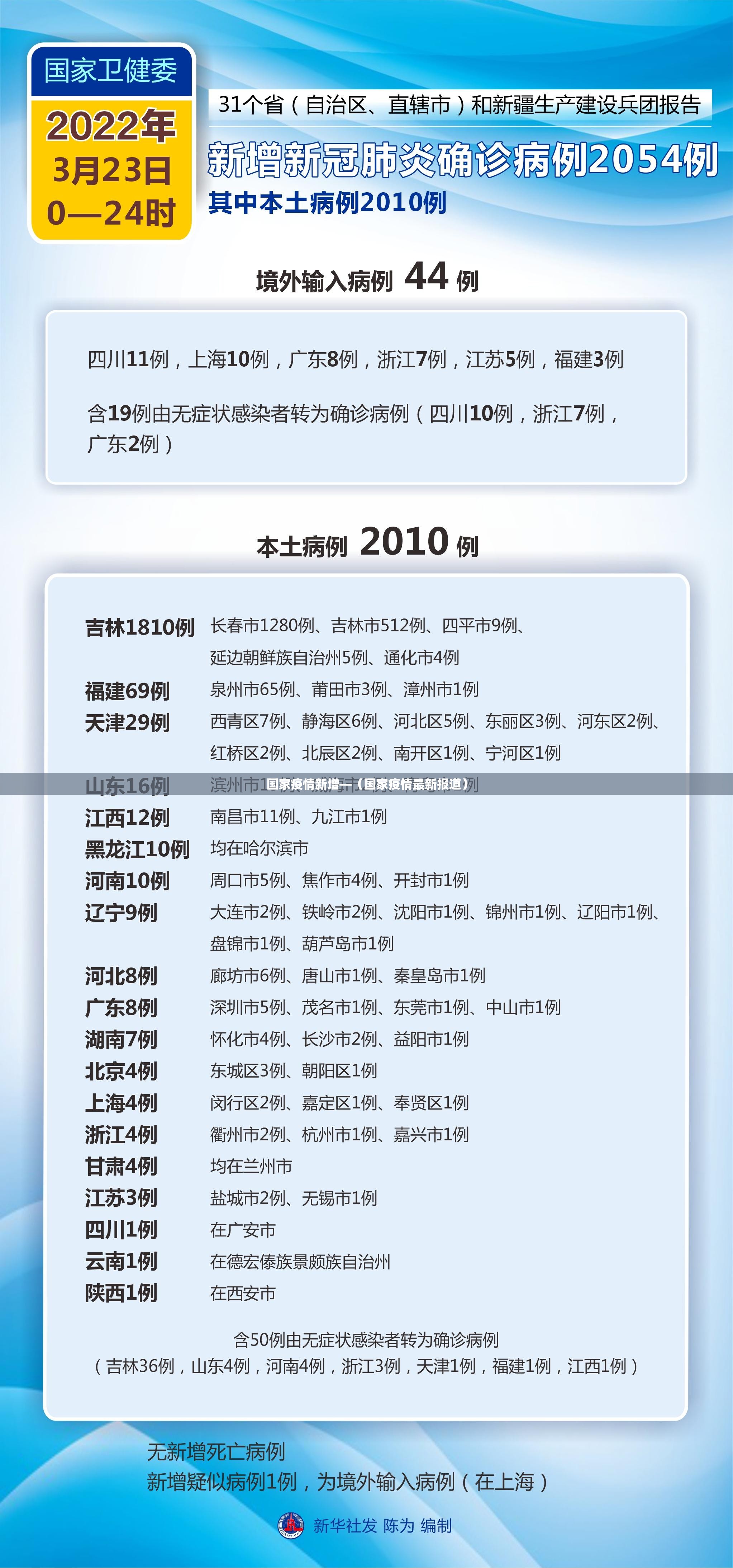 国家疫情新增—（国家疫情最新报道）