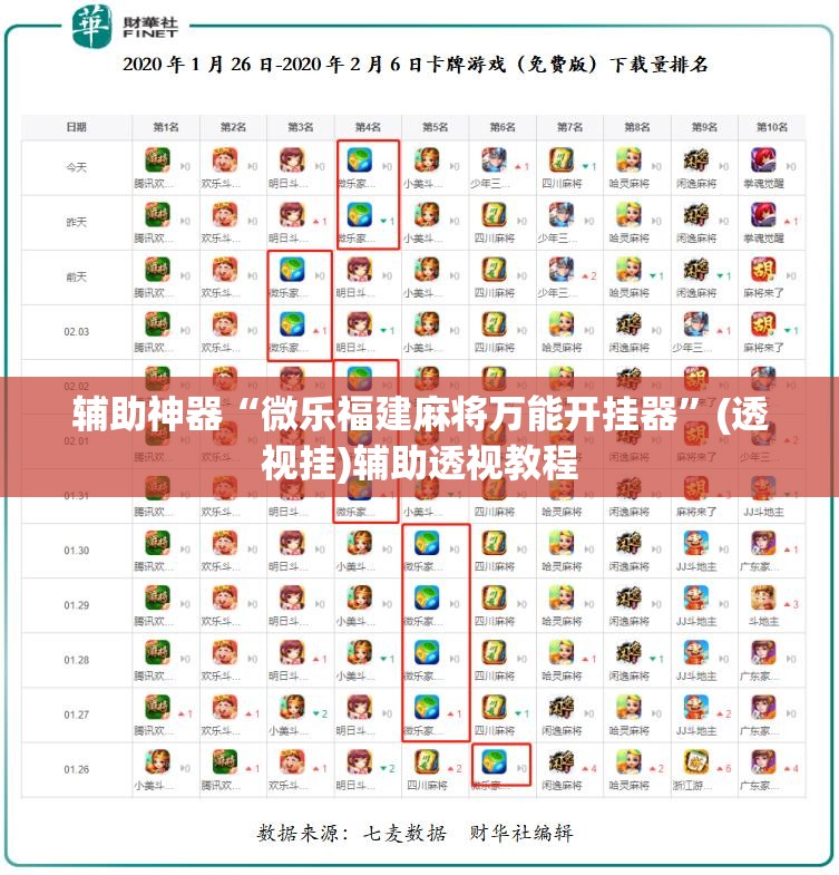辅助神器“微乐福建麻将万能开挂器”(透视挂)辅助透视教程