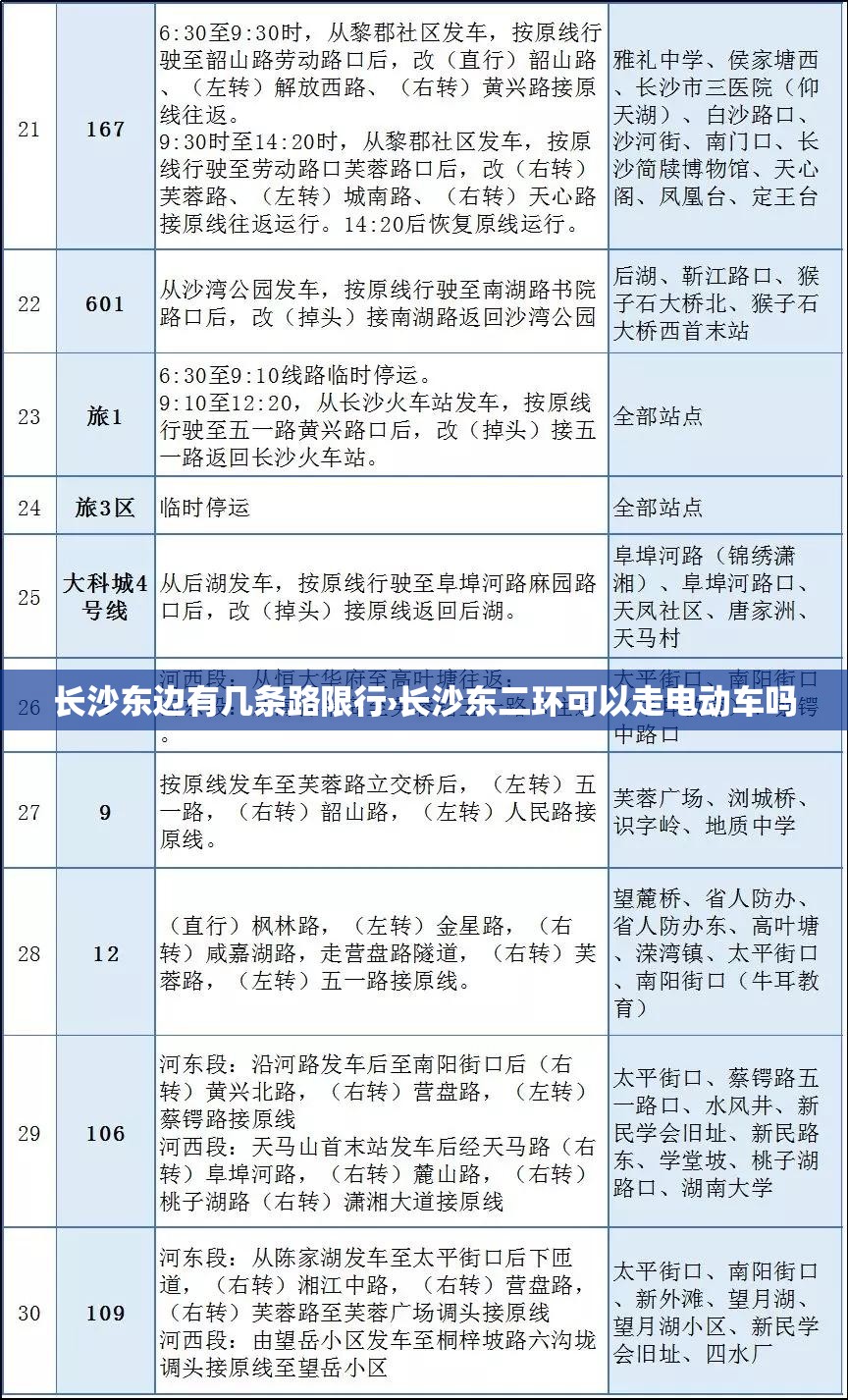 长沙东边有几条路限行›长沙东二环可以走电动车吗 长沙东边有几条路限行›长沙东二环可以走电动车吗