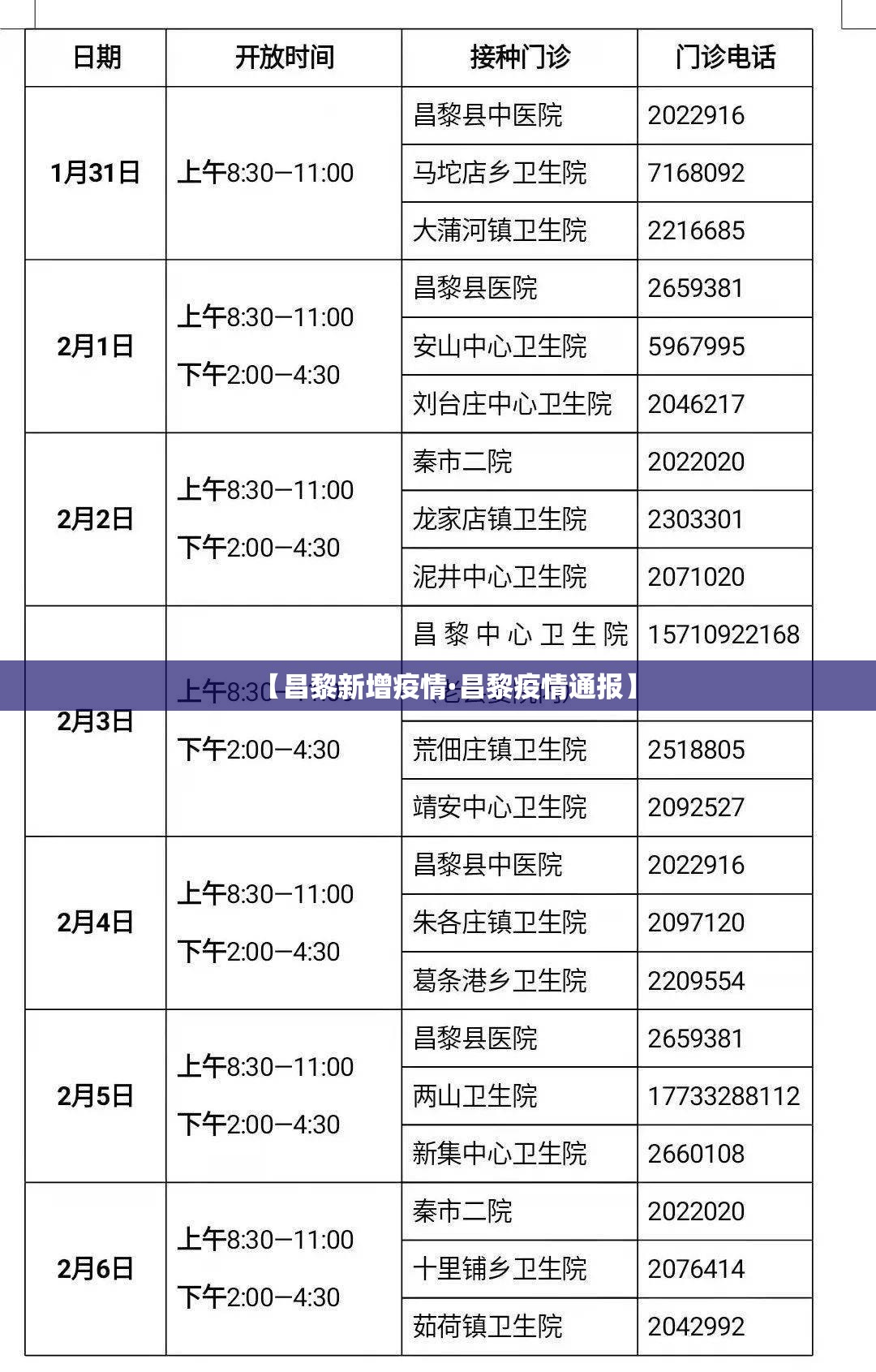 【昌黎新增疫情·昌黎疫情通报】