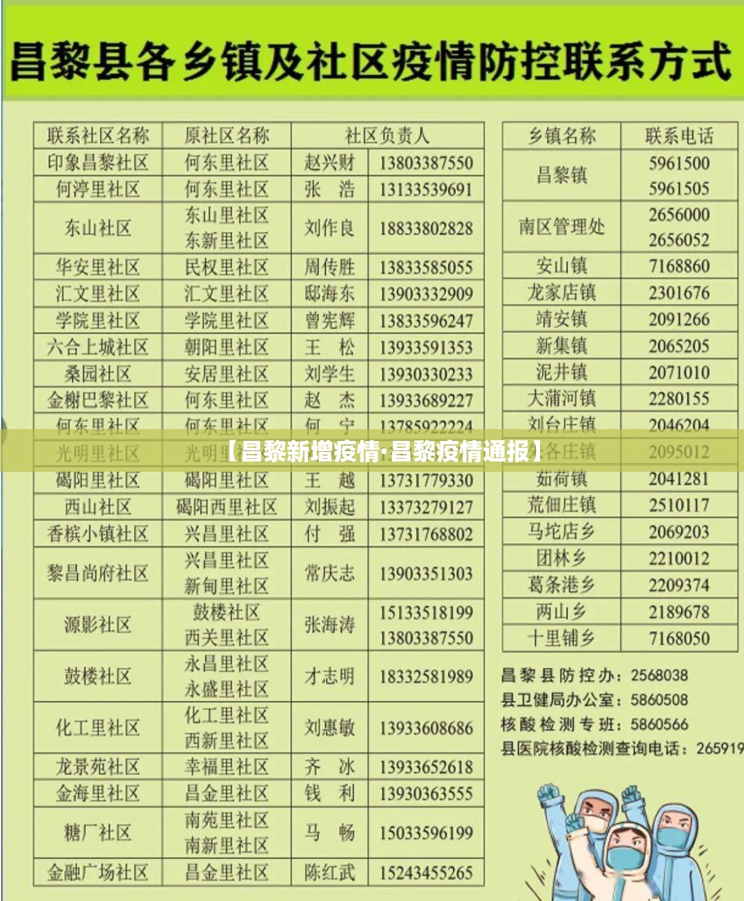 【昌黎新增疫情·昌黎疫情通报】