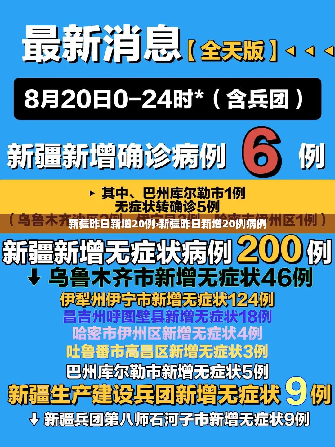 新疆昨日新增20例›新疆昨日新增20例病例
