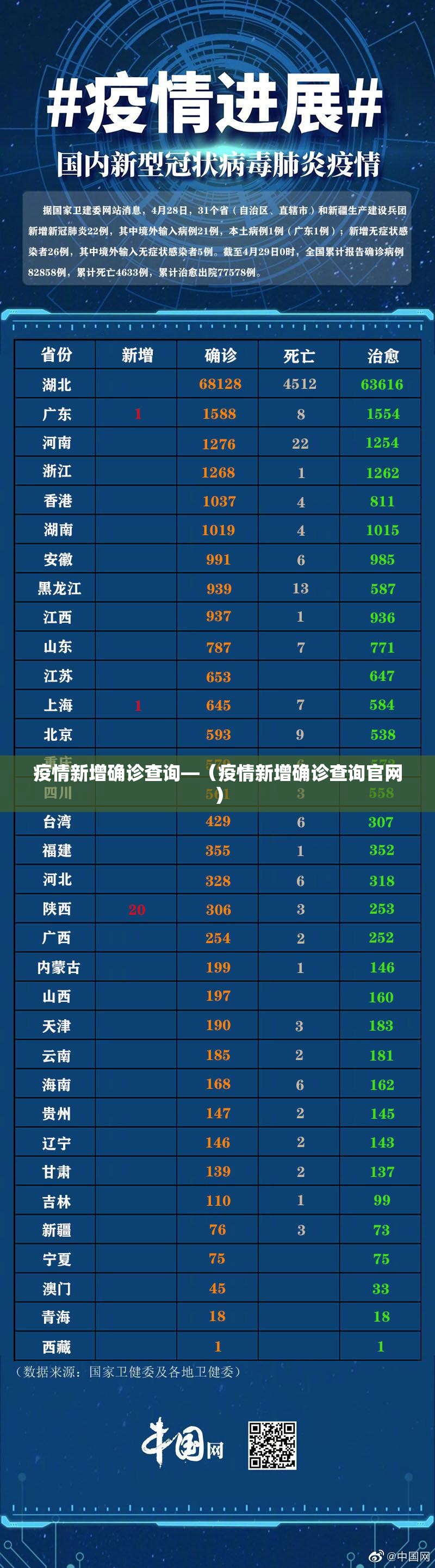 疫情新增确诊查询—(疫情新增确诊查询官网) 疫情新增确诊查询—(疫情新增确诊查询官网)