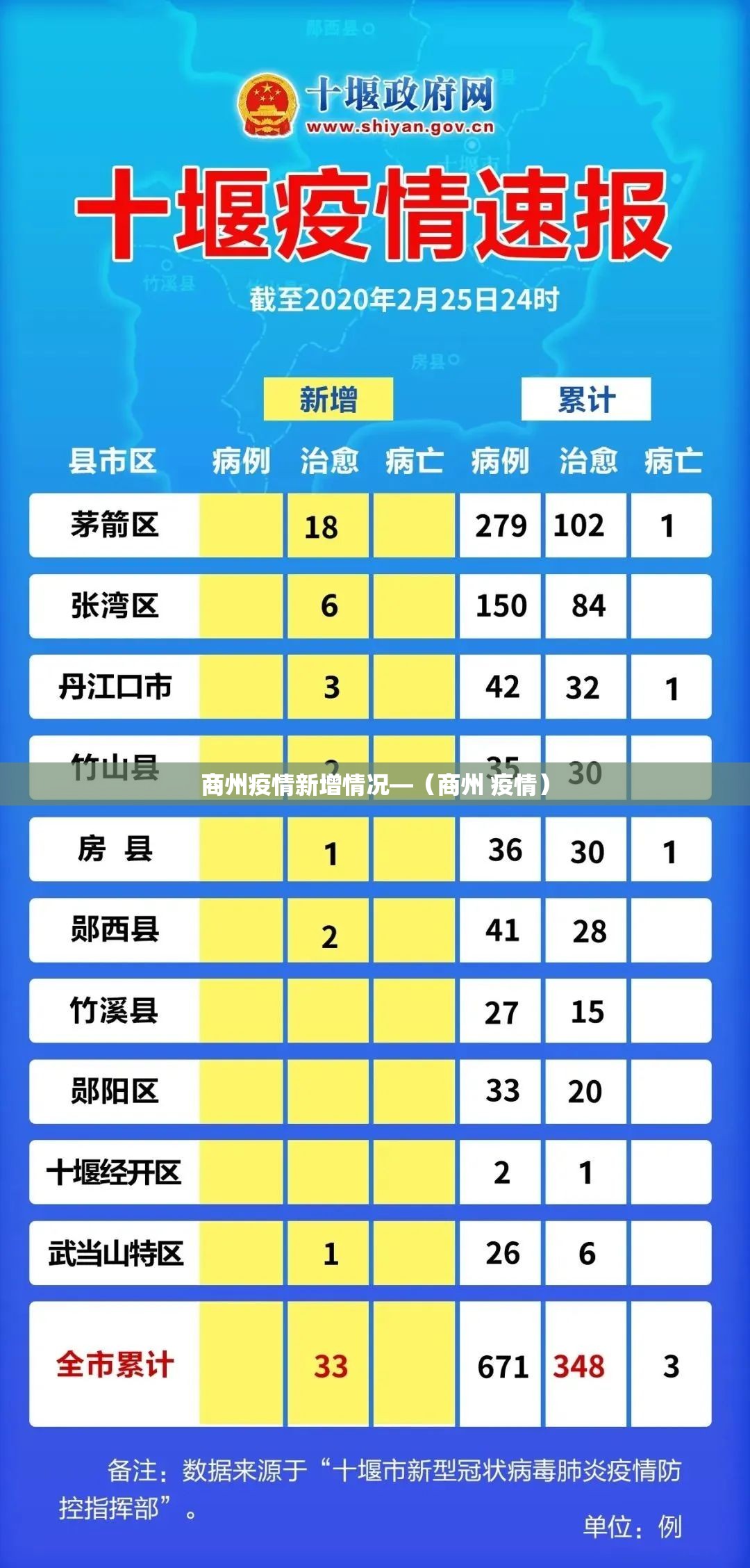商州疫情新增情况—（商州 疫情）