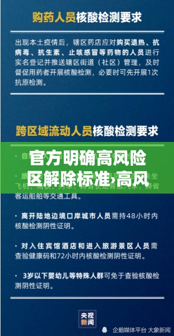 官方明确高风险区解除标准›高风险地区解禁要求