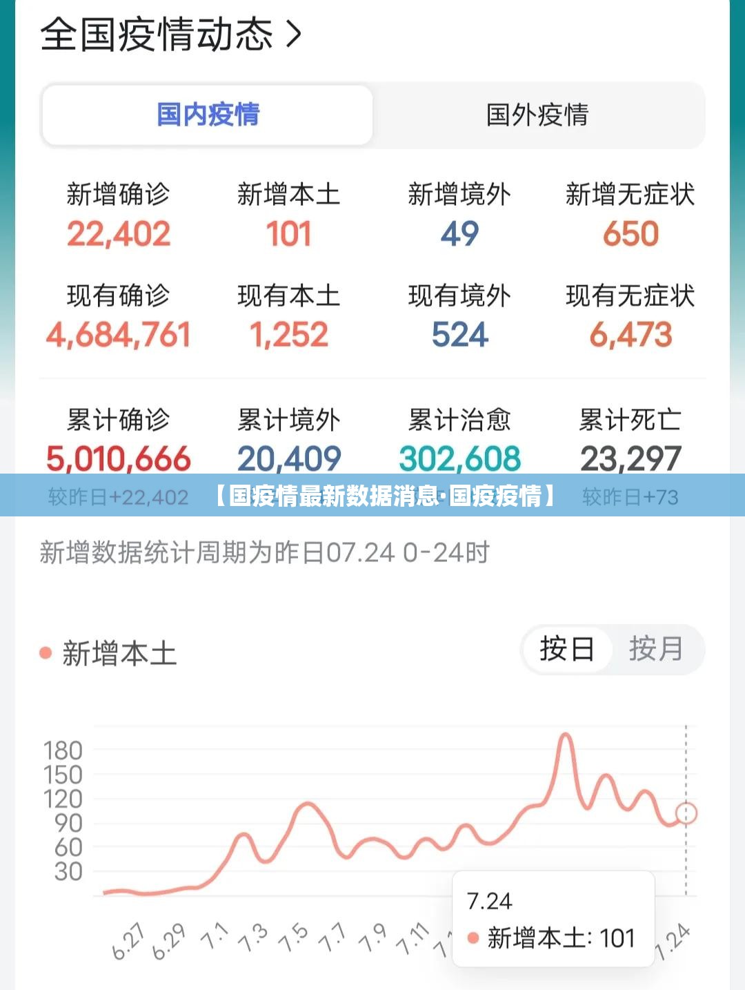 【国疫情最新数据消息·国疫疫情】 【国疫情最新数据消息·国疫疫情】