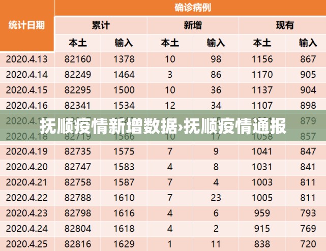 抚顺疫情新增数据›抚顺疫情通报 抚顺疫情新增数据›抚顺疫情通报