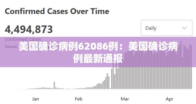 美国确诊病例62086例：美国确诊病例最新通报