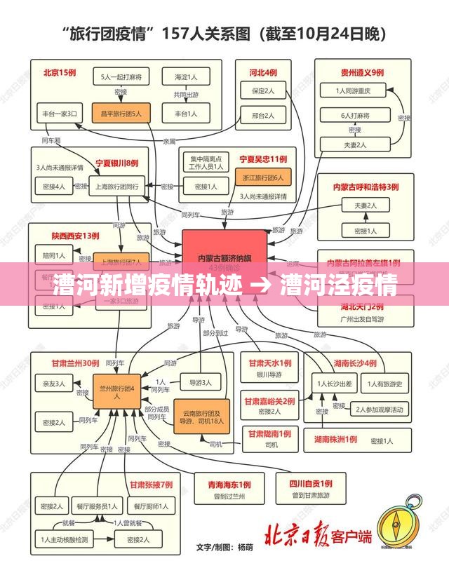 漕河新增疫情轨迹 → 漕河泾疫情