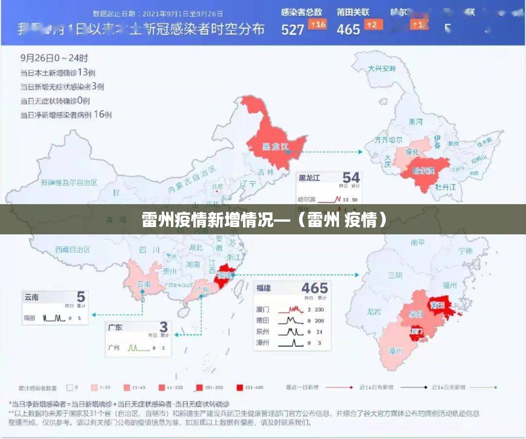 雷州疫情新增情况—(雷州 疫情) 雷州疫情新增情况—(雷州 疫情)