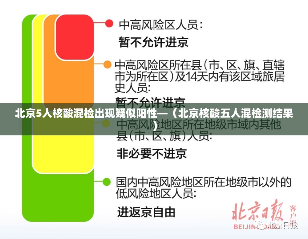 北京5人核酸混检出现疑似阳性—（北京核酸五人混检测结果）