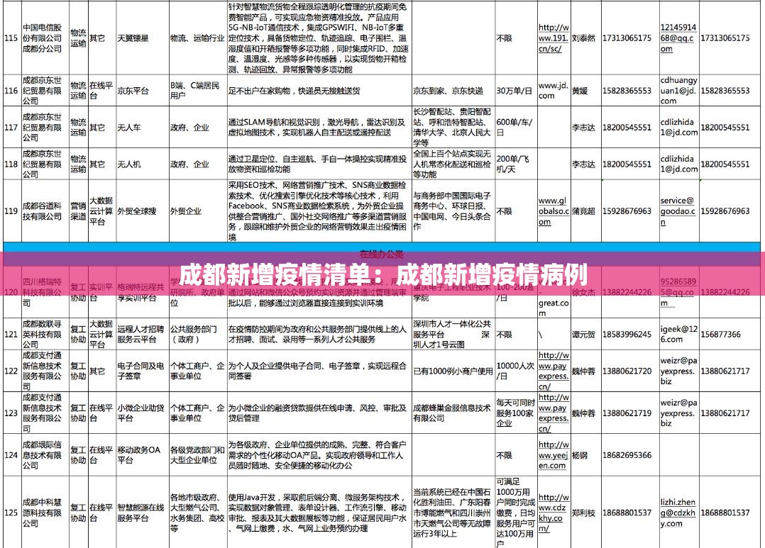 成都新增疫情清单:成都新增疫情病例 成都新增疫情清单:成都新增疫情病例