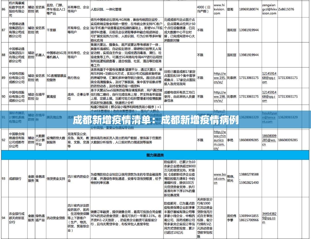 成都新增疫情清单:成都新增疫情病例 成都新增疫情清单:成都新增疫情病例