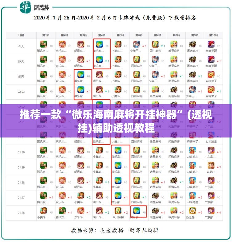 推荐一款“微乐海南麻将开挂神器”(透视挂)辅助透视教程