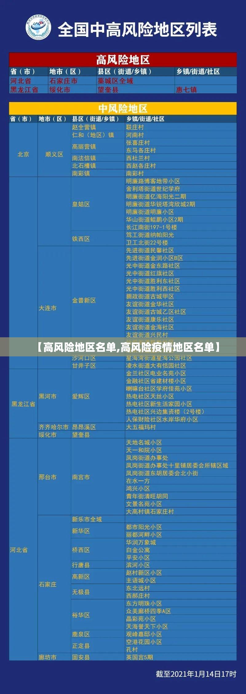 【高风险地区名单,高风险疫情地区名单】 【高风险地区名单,高风险疫情地区名单】