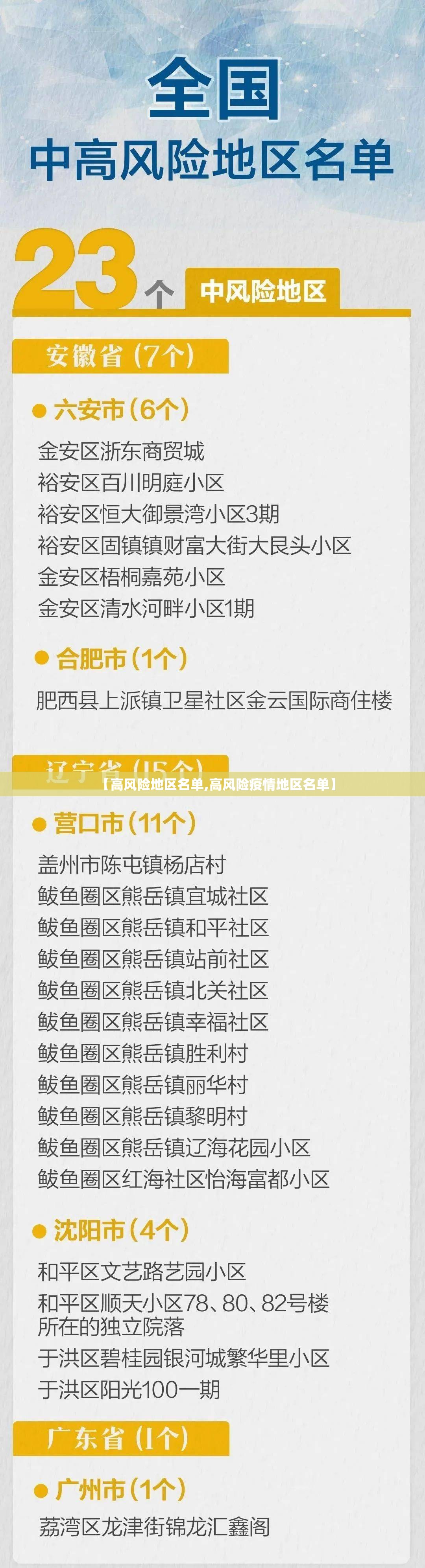 【高风险地区名单,高风险疫情地区名单】 【高风险地区名单,高风险疫情地区名单】