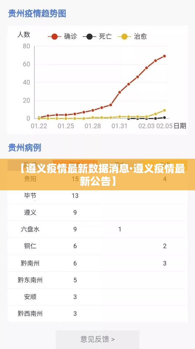 【遵义疫情最新数据消息·遵义疫情最新公告】