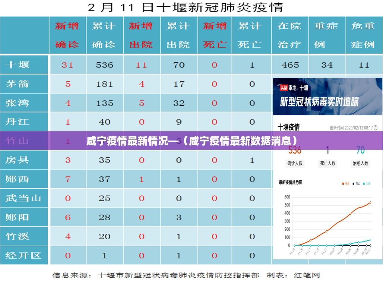 咸宁疫情最新情况—(咸宁疫情最新数据消息) 咸宁疫情最新情况—(咸宁疫情最新数据消息)
