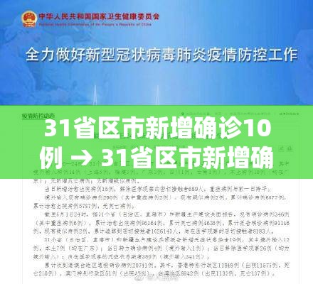 31省区市新增确诊10例 → 31省区市新增确诊125例 31省区市新增确诊10例 → 31省区市新增确诊125例