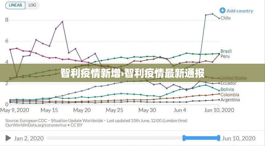 智利疫情新增›智利疫情最新通报 智利疫情新增›智利疫情最新通报