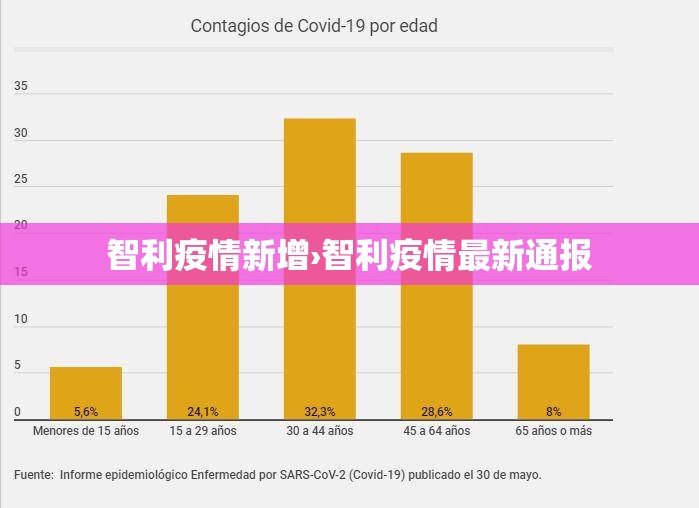 智利疫情新增›智利疫情最新通报 智利疫情新增›智利疫情最新通报
