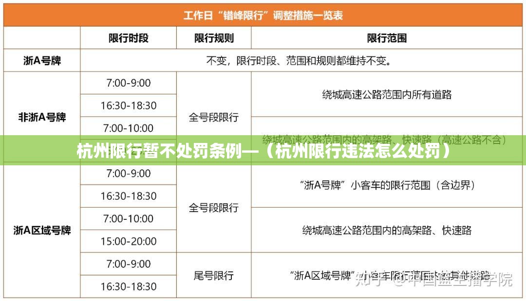 杭州限行暂不处罚条例—(杭州限行违法怎么处罚) 杭州限行暂不处罚条例—(杭州限行违法怎么处罚)