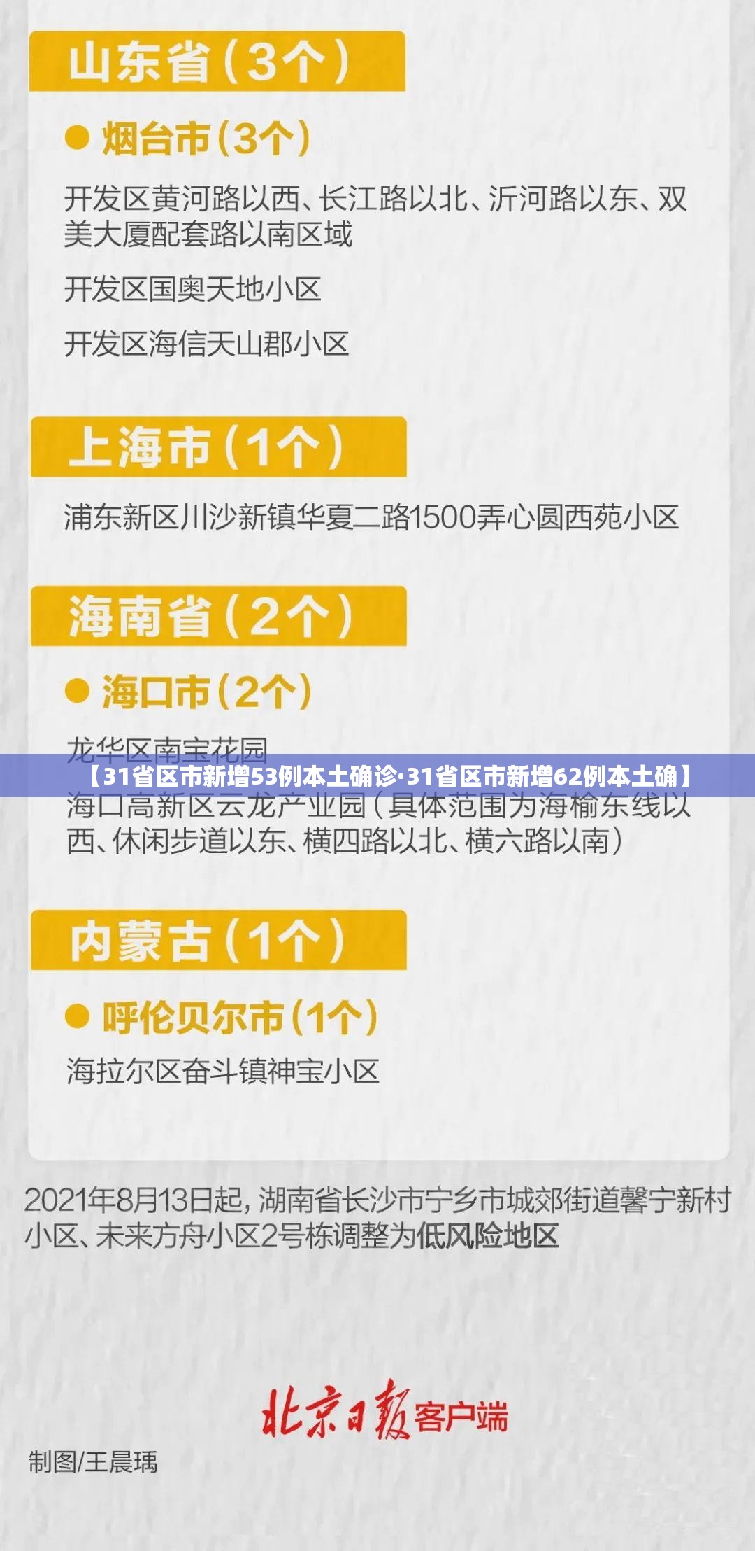 【31省区市新增53例本土确诊·31省区市新增62例本土确】 【31省区市新增53例本土确诊·31省区市新增62例本土确】