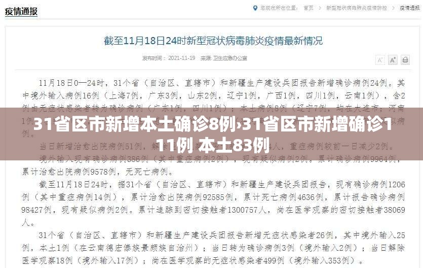 31省区市新增本土确诊8例›31省区市新增确诊111例 本土83例