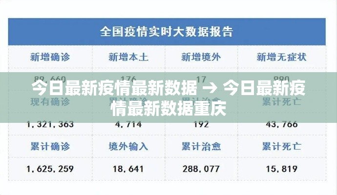 今日最新疫情最新数据 → 今日最新疫情最新数据重庆 今日最新疫情最新数据 → 今日最新疫情最新数据重庆