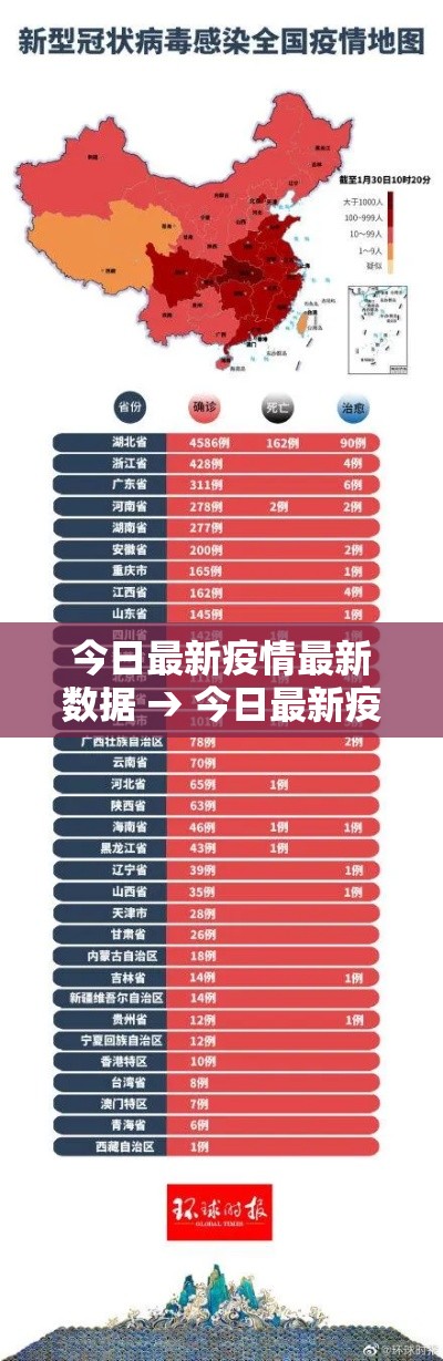 今日最新疫情最新数据 → 今日最新疫情最新数据重庆