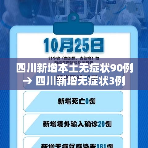 四川新增本土无症状90例 → 四川新增无症状3例 均为境外输入 四川新增本土无症状90例 → 四川新增无症状3例 均为境外输入