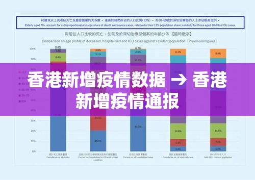 香港新增疫情数据 → 香港新增疫情通报 香港新增疫情数据 → 香港新增疫情通报