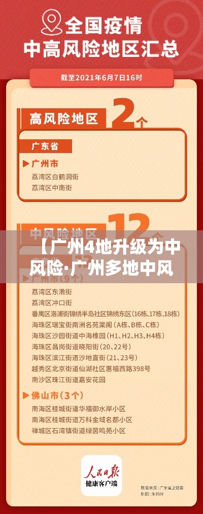 【广州4地升级为中风险·广州多地中风险】 【广州4地升级为中风险·广州多地中风险】
