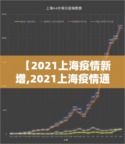 【2021上海疫情新增,2021上海疫情通告】 【2021上海疫情新增,2021上海疫情通告】