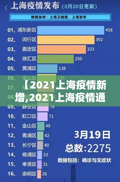 【2021上海疫情新增,2021上海疫情通告】 【2021上海疫情新增,2021上海疫情通告】