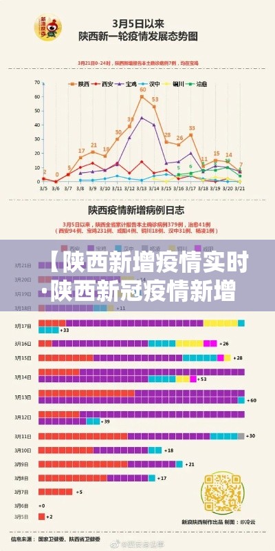 【陕西新增疫情实时·陕西新冠疫情新增患者最新情况最新】 【陕西新增疫情实时·陕西新冠疫情新增患者最新情况最新】