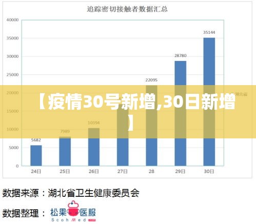 【疫情30号新增,30日新增】