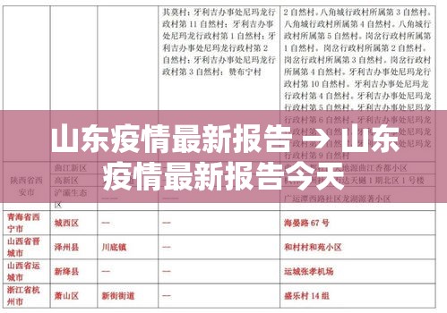 山东疫情最新报告 → 山东疫情最新报告今天 山东疫情最新报告 → 山东疫情最新报告今天