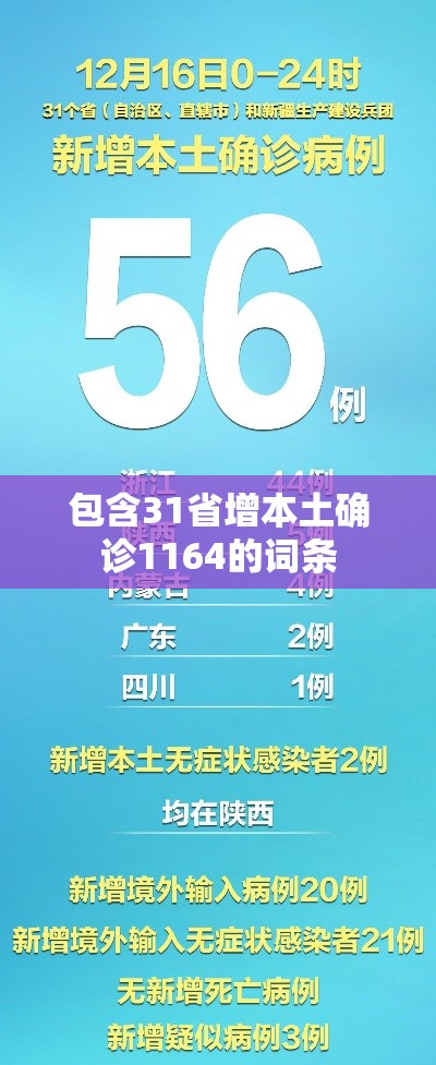 包含31省增本土确诊1164的词条 包含31省增本土确诊1164的词条